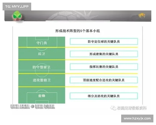 阵型调整对战术布局优化的影响与实践探讨